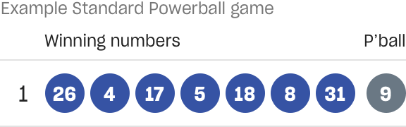 Powerball Numbers / Powerball Lottery 1244 Results For January 14 2021