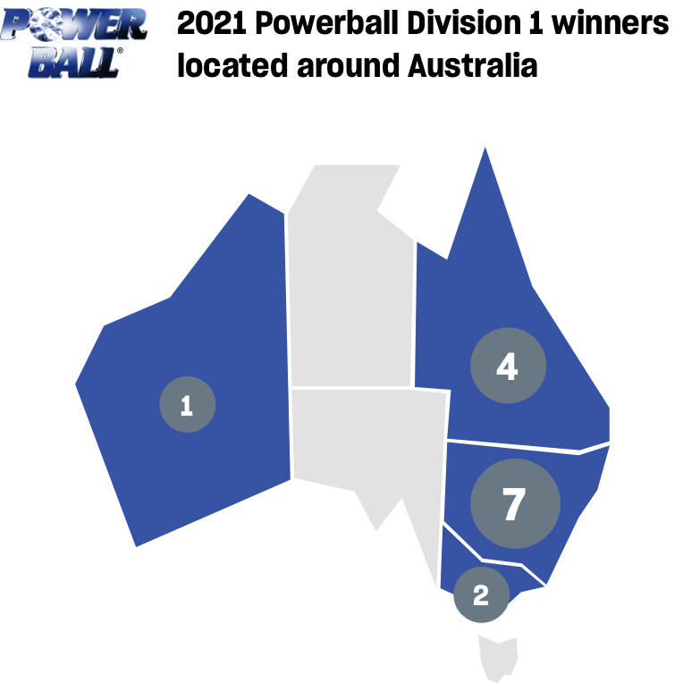 the Lott Powerball winning jackpots across Australia 2021