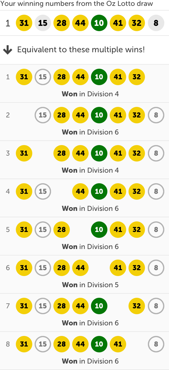 Divisions In Lotto
