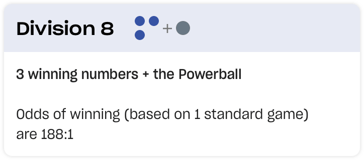 Powerball Division 8. 3 winning numbers plus the Powerball. Odds of winning (based on 1 standard game) are 188 to 1